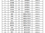 关于2024年度入团发展对象名单公示